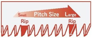 Професионален подрязващ трион 250мм Gyokucho Razorsaw Select 250 Namaki