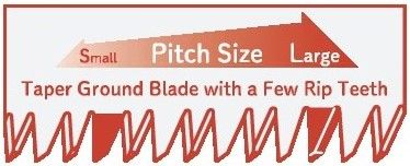 Градински сгъваем трион 200мм Gyokucho Razorsaw Cast Gardening 200 medium teeth