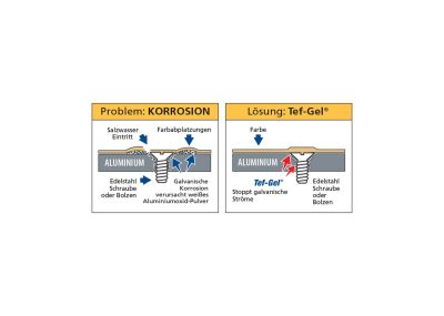 Антикорозионен гел Tef-Gel 10 гр. TIKAL